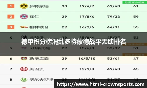 德甲积分榜混乱多特蒙德战平无助排名